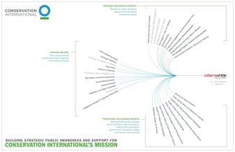 Info Graphics Paper